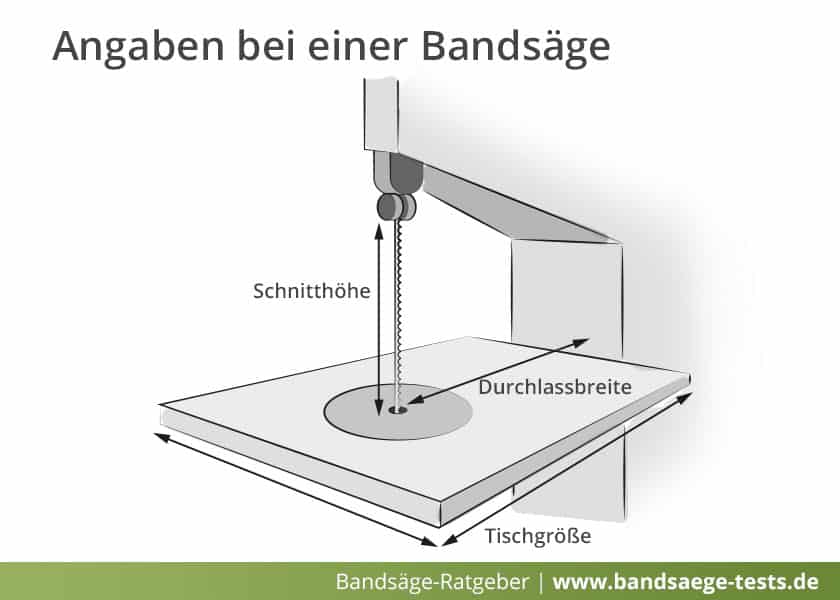 Sägeband 1650x6x0,65mm Bandsägeblatt Holz Bandsägen 