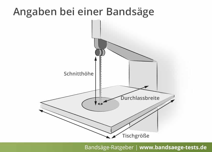 Diese Illustration veranschaulicht die wichtigsten Maße einer Bandsäge